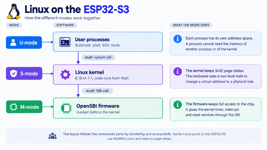 ESP32-S3